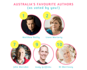 description for Pan Macmillan authors nab five of the top ten spots #AusFaveAuthor