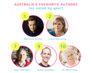 Pan Macmillan authors nab five of the top ten spots #AusFaveAuthor description for Pan Macmillan authors nab five of the top ten spots #AusFaveAuthor